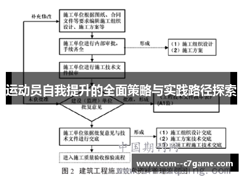 运动员自我提升的全面策略与实践路径探索